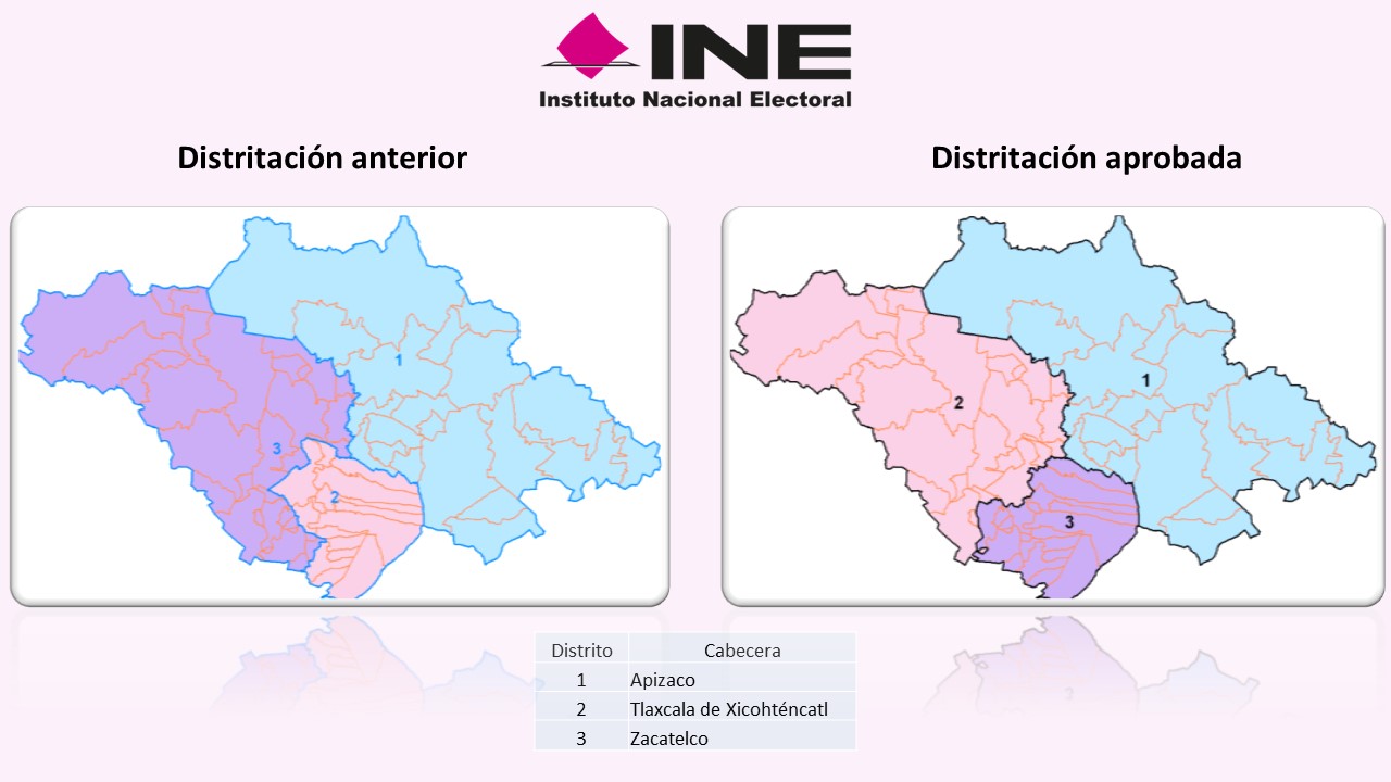 Ya opera en Tlaxcala nueva distritación electoral federal: INE
